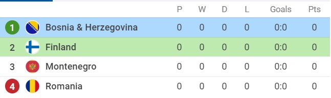 Nhận định Montenegro vs Romania, 01h45 ngày 05/06/2022, Giải bóng đá UEFA Nations League 2022 - Ảnh 1