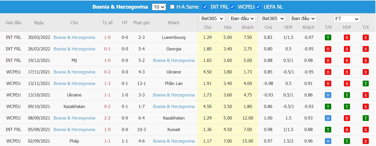 Nhận định Phần Lan vs Bosnia & Herzegovina, 23h00 ngày 04/06/2022, Giải bóng đá UEFA Nations League 2022 - Ảnh 2