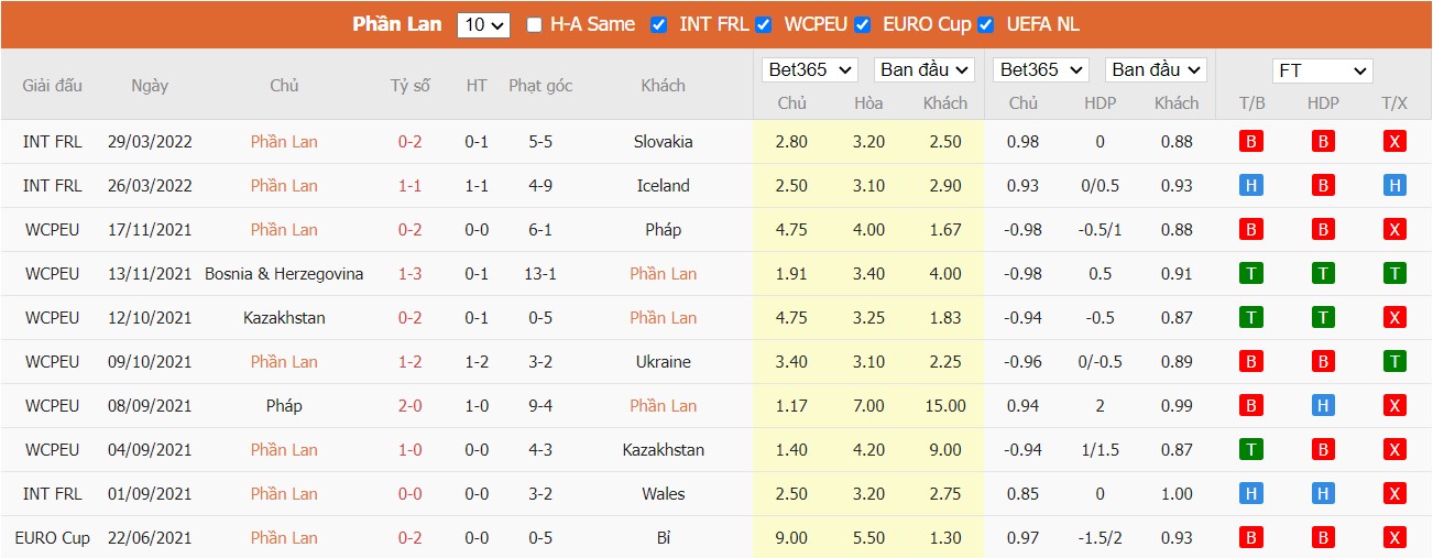 Nhận định Phần Lan vs Bosnia & Herzegovina, 23h00 ngày 04/06/2022, Giải bóng đá UEFA Nations League 2022 - Ảnh 3