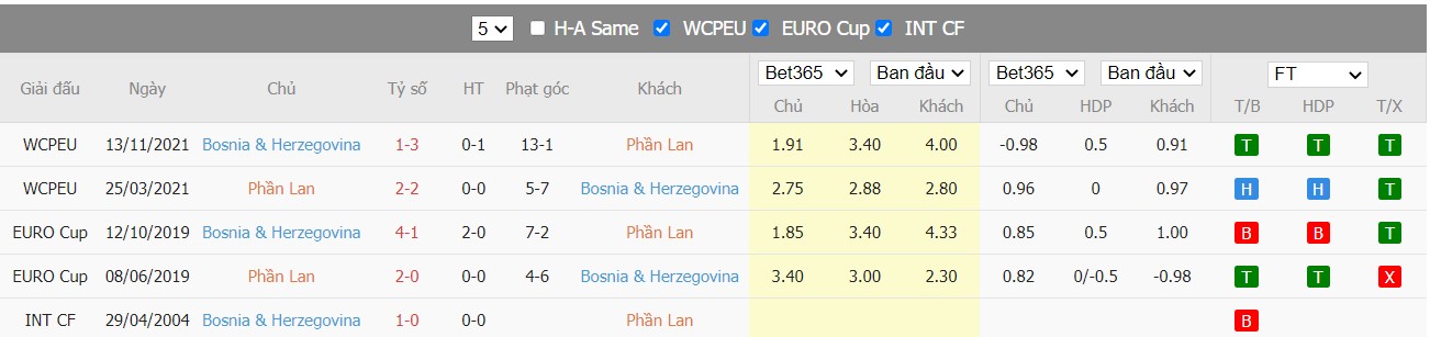 Nhận định Phần Lan vs Bosnia & Herzegovina, 23h00 ngày 04/06/2022, Giải bóng đá UEFA Nations League 2022 - Ảnh 4