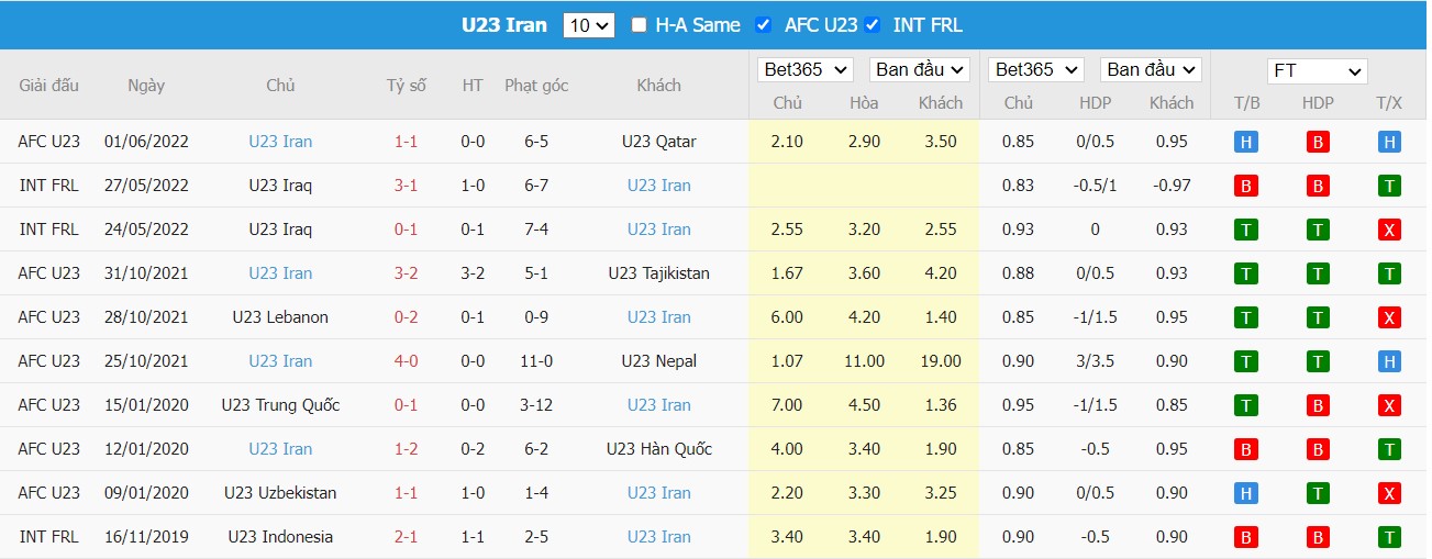 Nhận định Turkmenistan U23 vs Iran U23, 20h00 ngày 04/06/2022, U23 AFC Asian Cup 2022 - Ảnh 2