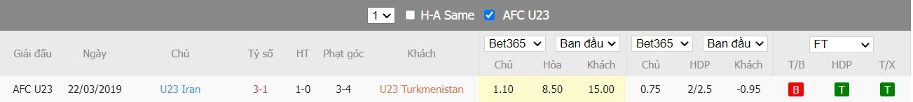 Nhận định Turkmenistan U23 vs Iran U23, 20h00 ngày 04/06/2022, U23 AFC Asian Cup 2022 - Ảnh 4