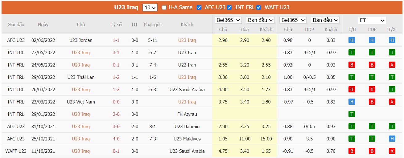 Nhận định U23 Iraq vs U23 Australia, 20h00 ngày 04/06/2022, U23 AFC Asian Cup 2022 - Ảnh 3