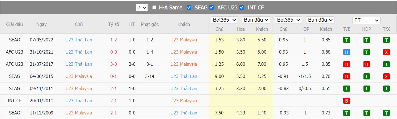 Nhận định U23 Malaysia vs U23 Thái Lan, 22h00 ngày 05/06/2022, U23 AFC Asian Cup 2022 - Ảnh 4