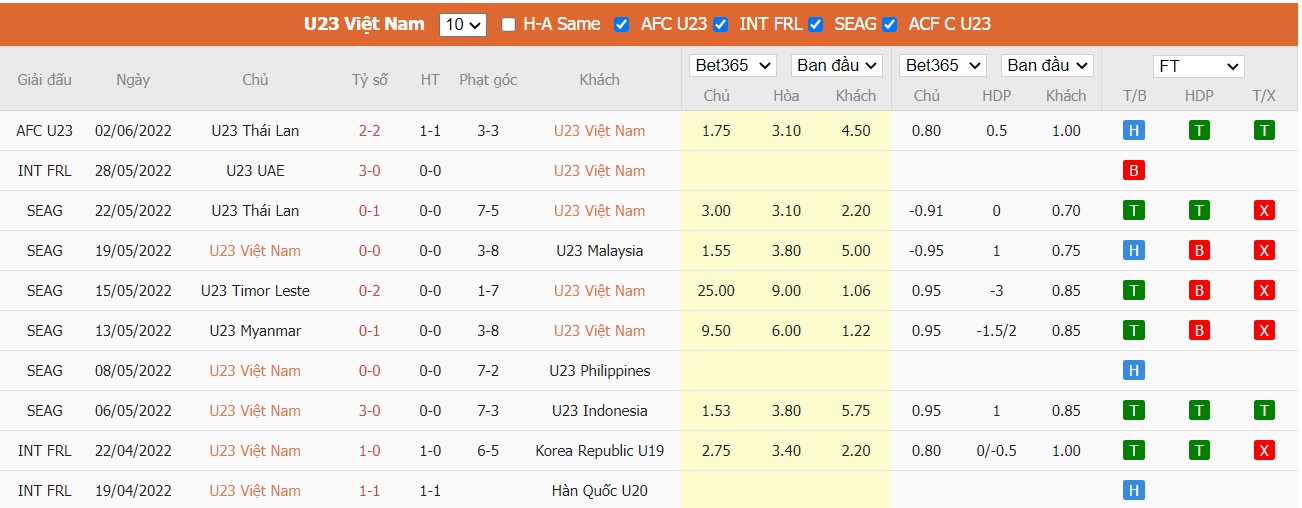 Nhận định U23 Việt Nam vs U23 Hàn Quốc, 20h00 ngày 05/06/2022, Giải bóng đá U23 AFC Asian Cup 2022 - Ảnh 5