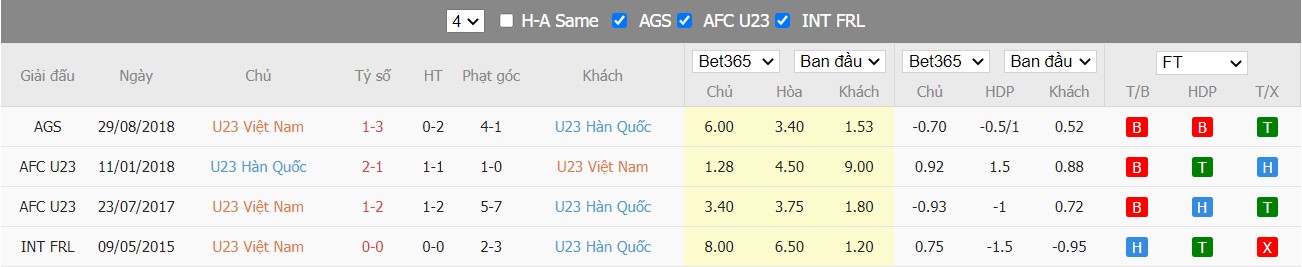 Nhận định U23 Việt Nam vs U23 Hàn Quốc, 20h00 ngày 05/06/2022, Giải bóng đá U23 AFC Asian Cup 2022 - Ảnh 6