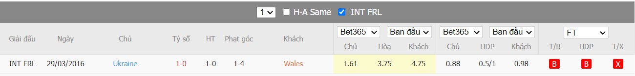 Nhận định Wales vs Ukraine, 23h00 ngày 05/06/2022, Vòng sơ loại World Cup 2022 - Ảnh 5