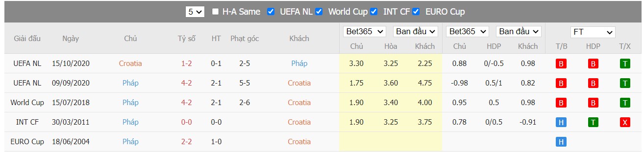 Nhận định Croatia vs Pháp, 01h45 ngày 07/06/2022, UEFA Nations League 2022 - Ảnh 6