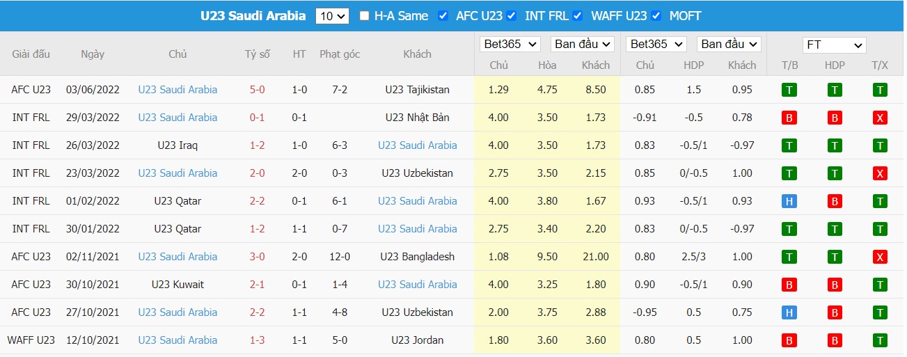 Nhận định U23 Nhật Bản vs U23 Saudi Arabia, 20h00 ngày 06/06/2022, Giải bóng đá U23 AFC Asian Cup 2022 - Ảnh 2