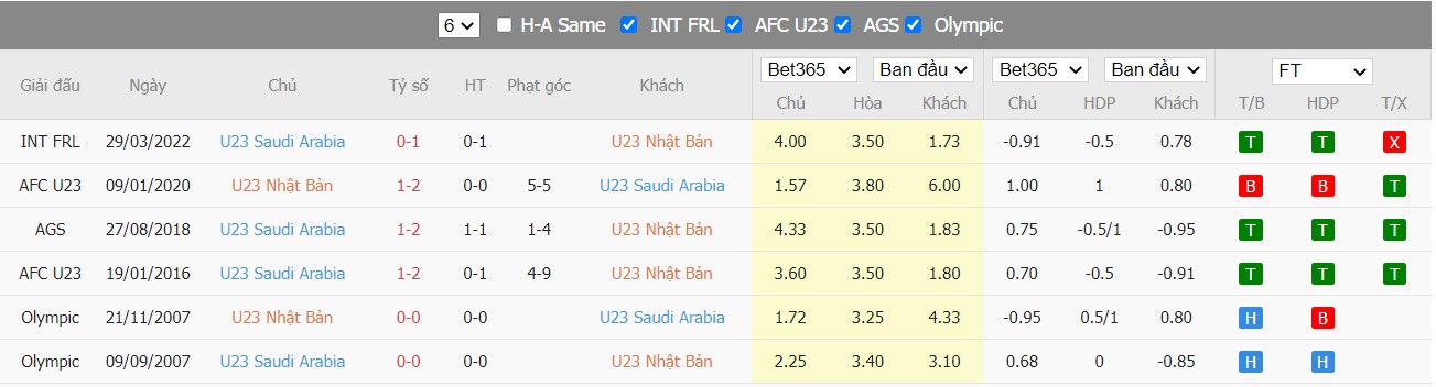 Nhận định U23 Nhật Bản vs U23 Saudi Arabia, 20h00 ngày 06/06/2022, Giải bóng đá U23 AFC Asian Cup 2022 - Ảnh 4