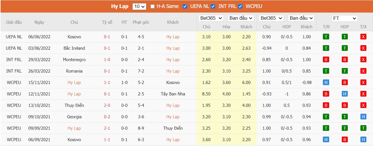 Nhận định Hy Lạp vs Đảo Síp, 01h45 ngày 10/06/2022, UEFA Nations League 2022 - Ảnh 3