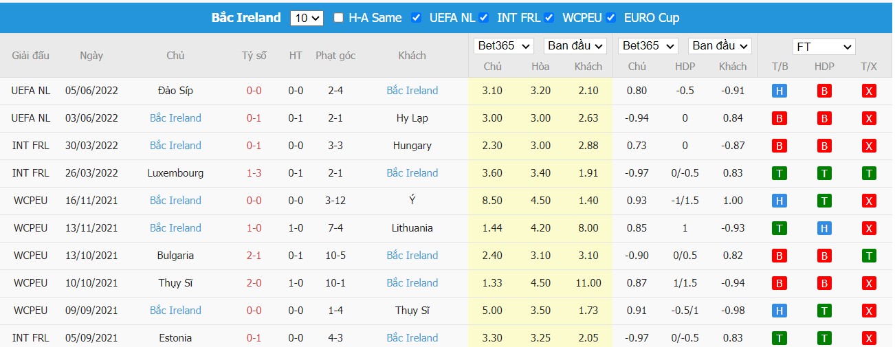 Nhận định Kosovo vs Bắc Ireland, 01h45 ngày 10/06/2022, UEFA Nations League 2022 - Ảnh 4