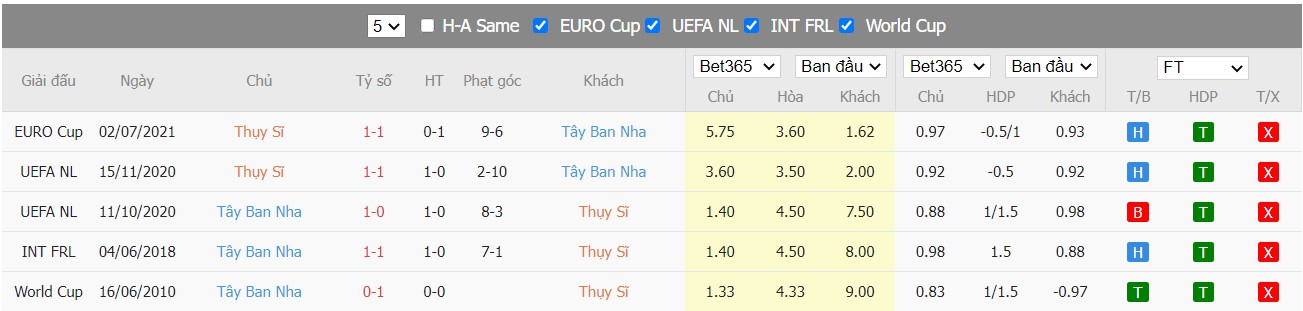 Nhận định Thụy Sĩ vs Tây Ban Nha, 01h45 ngày 10/06/2022, UEFA Nations League 2022 - Ảnh 4