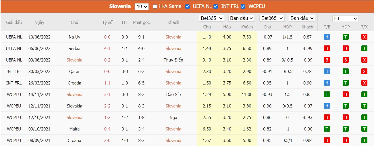 Nhận định Slovenia vs Serbia, 01h45 ngày 13/06/2022, UEFA Nations League 2022 - Ảnh 5