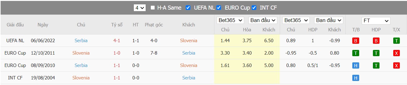 Nhận định Slovenia vs Serbia, 01h45 ngày 13/06/2022, UEFA Nations League 2022 - Ảnh 6