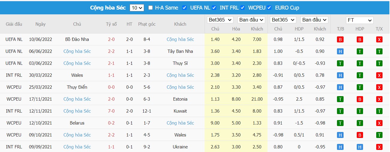 Nhận định Tây Ban Nha vs Cộng Hoà Séc, 01h45 ngày 13/06/2022, UEFA Nations League 2022 - Ảnh 4