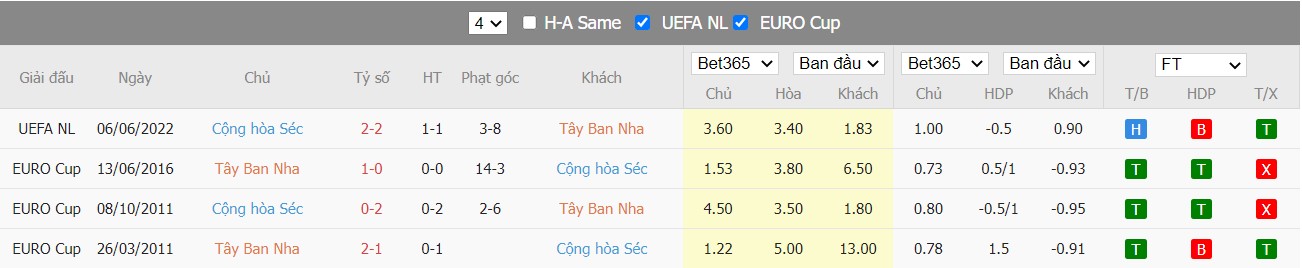 Nhận định Tây Ban Nha vs Cộng Hoà Séc, 01h45 ngày 13/06/2022, UEFA Nations League 2022 - Ảnh 6