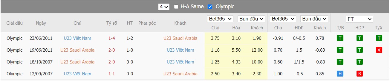 Nhận định U23 Ả Rập Xê Út vs U23 Việt Nam, 23h00 ngày 12/06/2022, Tứ kết U23 AFC Asian Cup 2022 - Ảnh 3