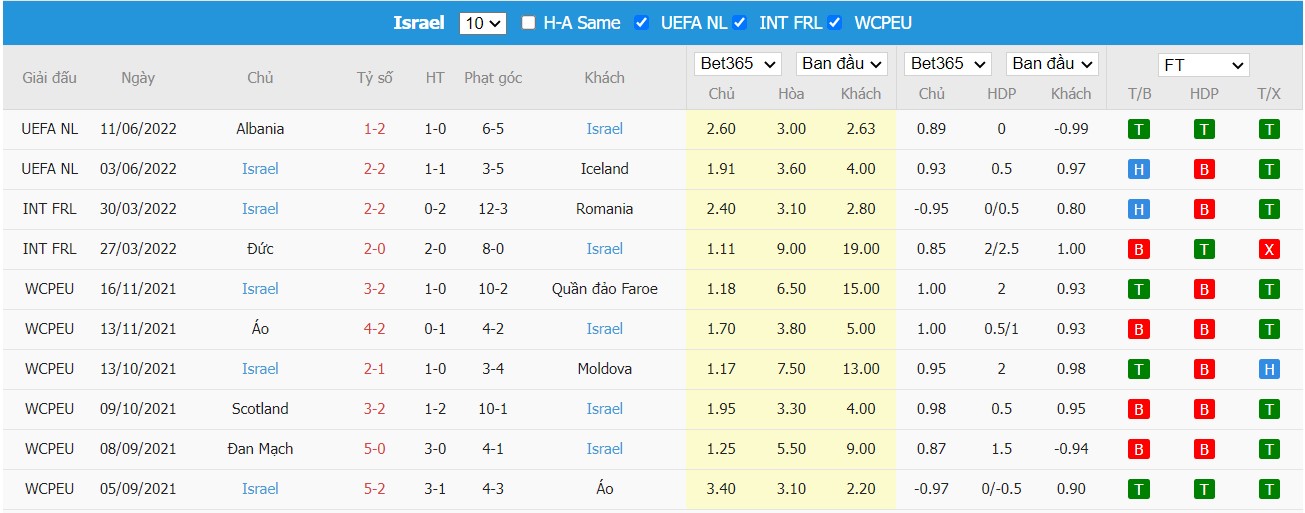 Nhận định Iceland vs Israel, 01h45 ngày 14/06/2022, UEFA Nations League 2022 - Ảnh 2