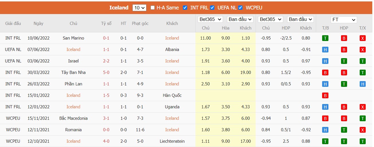 Nhận định Iceland vs Israel, 01h45 ngày 14/06/2022, UEFA Nations League 2022 - Ảnh 3