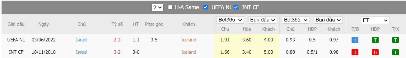 Nhận định Iceland vs Israel, 01h45 ngày 14/06/2022, UEFA Nations League 2022 - Ảnh 4