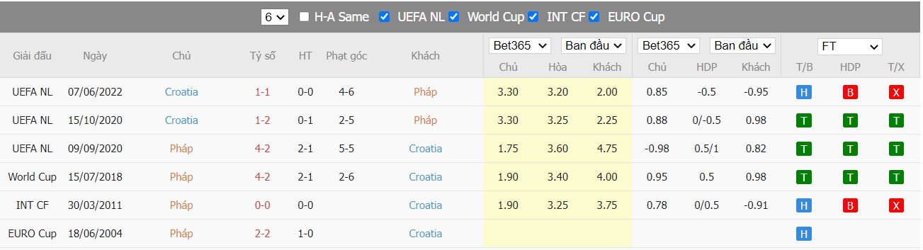 Nhận định Pháp vs Croatia, 01h45 ngày 14/06/2022, UEFA Nations League 2022 - Ảnh 4