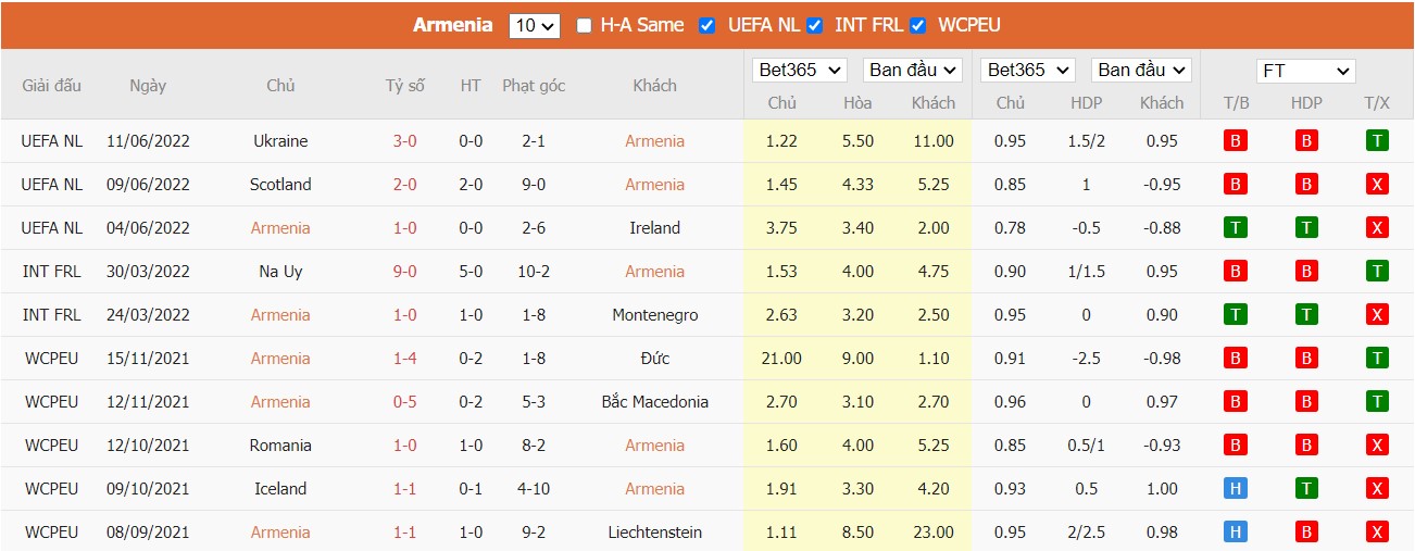 Nhận định Armenia vs Scotland, 23h00 ngày 14/06/2022, UEFA Nations League 2022 - Ảnh 3