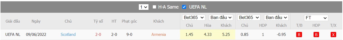 Nhận định Armenia vs Scotland, 23h00 ngày 14/06/2022, UEFA Nations League 2022 - Ảnh 4