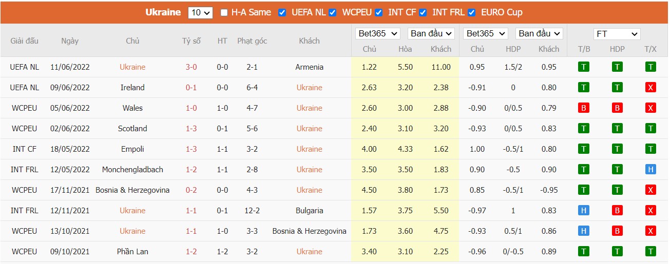 Nhận định Ukraine vs Ireland, 01h45 ngày 15/06/2022, UEFA Nations League 2022 - Ảnh 5