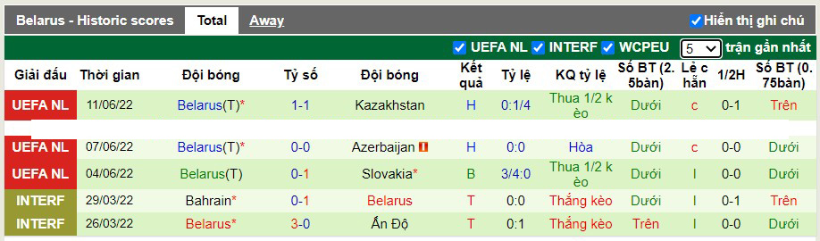 Soi kèo Azerbaijan vs Belarus, 23h00 ngày 13/06/2022, UEFA Nations League 2022 - Ảnh 1