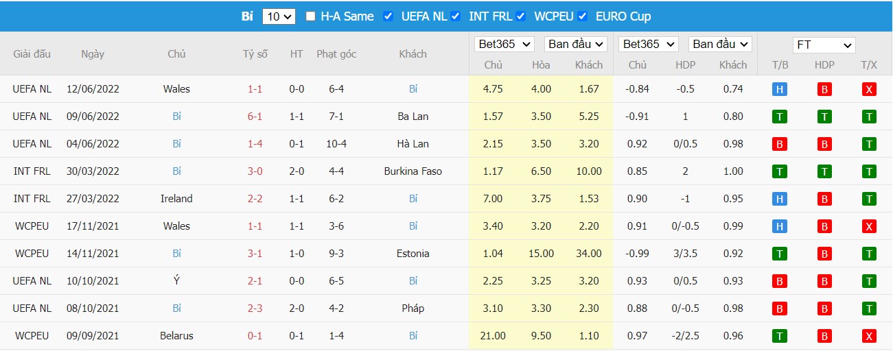 Soi kèo Ba Lan vs Bỉ, 01h45 ngày 15/06/2022, UEFA Nations League 2022 - Ảnh 2