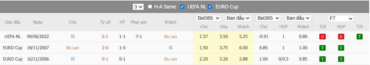 Soi kèo Ba Lan vs Bỉ, 01h45 ngày 15/06/2022, UEFA Nations League 2022 - Ảnh 4