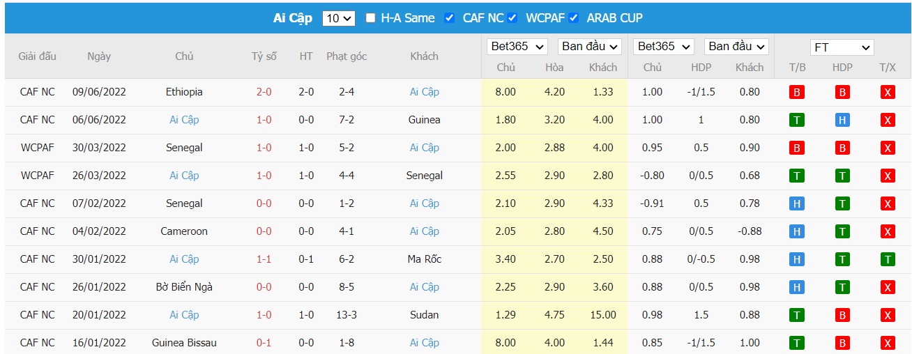 Soi kèo Hàn Quốc vs Ai Cập, 18h00 ngày 14/06/2022, Giao Hữu 2022 - Ảnh 1