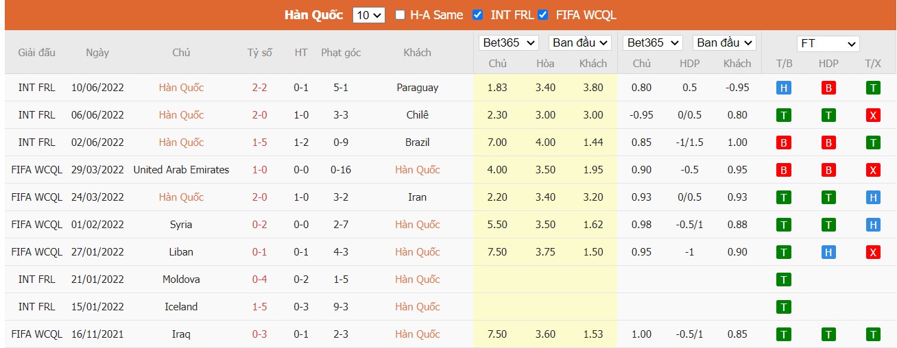 Soi kèo Hàn Quốc vs Ai Cập, 18h00 ngày 14/06/2022, Giao Hữu 2022 - Ảnh 2