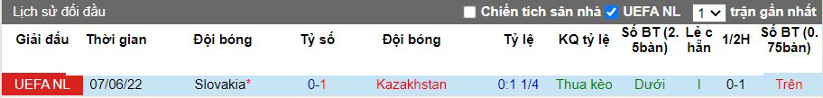 Soi kèo Kazakhstan vs Slovakia, 21h00 ngày 13/06/2022, UEFA Nations League 2022 - Ảnh 6