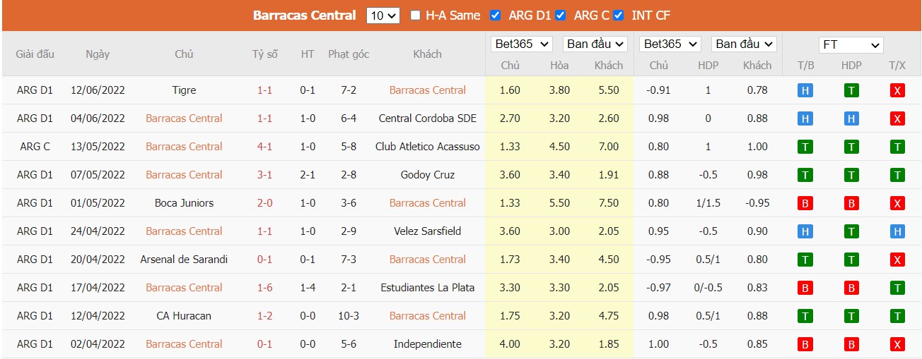 Nhận định Barracas Central vs Unión de Santa Fe, 00h00 ngày 16/06/2022, Giải Ngoại Hạng Argentina 2022 - Ảnh 5