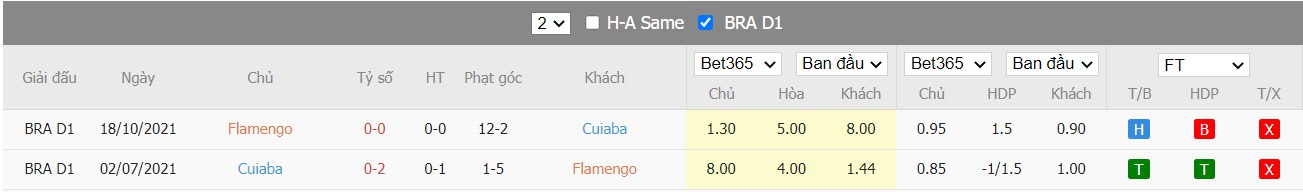 Nhận định Flamengo vs Cuiabá, 06h30 ngày 16/06/2022, Giải bóng đá Ngoại Hạng Brazil Serie A 2022 - Ảnh 6