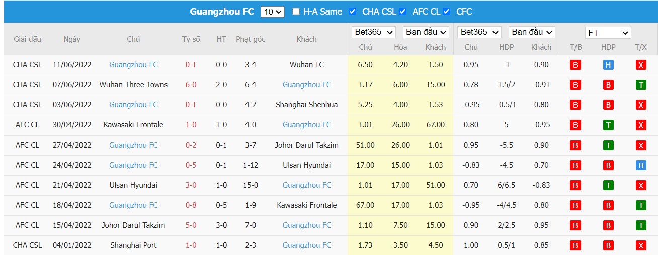Nhận định Shanghai Port vs Guangzhou FC, 16h30 ngày 15/06/2022, Giải Ngoại Hạng Trung Quốc 2022 - Ảnh 4