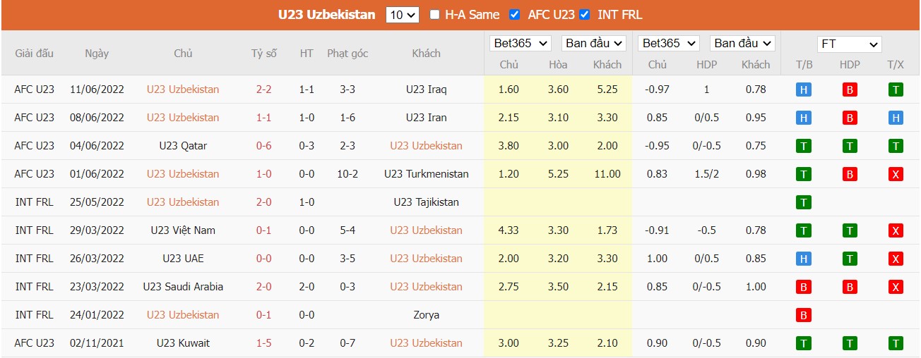 Nhận định U23 Uzbekistan vs U23 Nhật Bản, 23h00 ngày 15/06/2022, U23 AFC Asian Cup 2022 - Ảnh 4