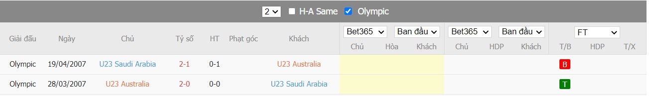 Soi kèo Australia U23 vs Saudi Arabia U23, 20h00 ngày 15/06/2022, VCK U23 Châu Á 2022 - Ảnh 5