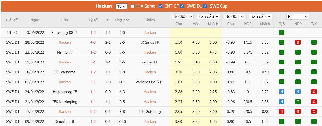 Nhận định BK Häcken vs Halmstads BK, 19h00 ngày 16/06/2022, Giao hữu quốc tế 2022 - Ảnh 3