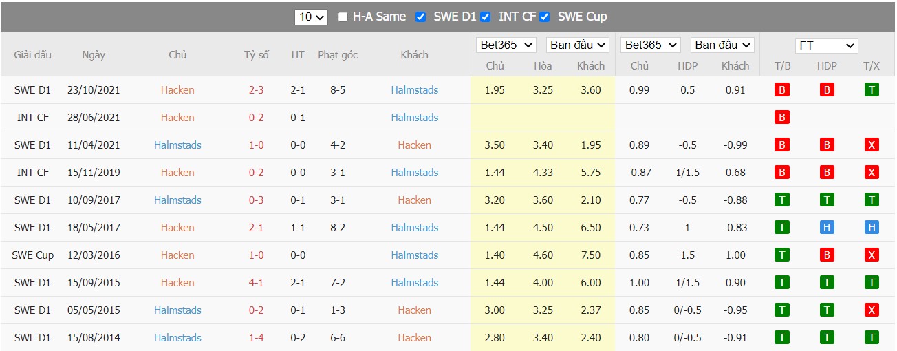 Nhận định BK Häcken vs Halmstads BK, 19h00 ngày 16/06/2022, Giao hữu quốc tế 2022 - Ảnh 4