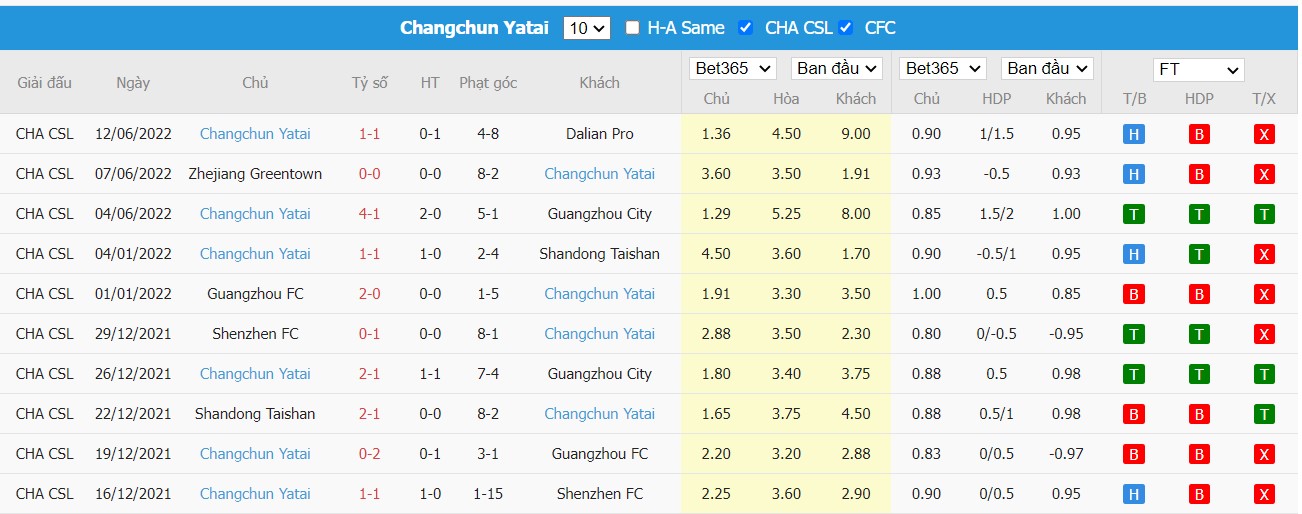 Nhận định Shandong Taishan vs Changchun Yatai, 18h30 ngày 16/06/2022, Giải bóng đá ngoại hạng Trung Quốc 2022 - Ảnh 3