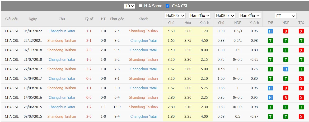 Nhận định Shandong Taishan vs Changchun Yatai, 18h30 ngày 16/06/2022, Giải bóng đá ngoại hạng Trung Quốc 2022 - Ảnh 5