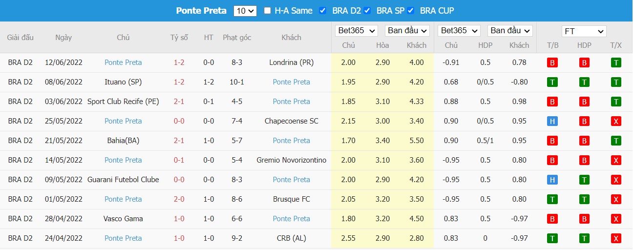 Soi kèo Cruzeiro vs Ponte Preta, 02h00 ngày 17/06/2022, Brasileiro Série B 2022 - Ảnh 3