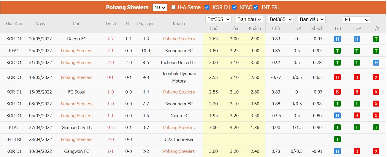 Soi kèo Pohang Steelers vs Gangwon FC, 17h30 ngày 17/06/2022, K-League 1 2022 - Ảnh 3