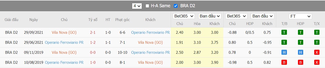 Soi kèo Vila Nova vs Operário, 06h00 ngày 17/06/2022, Brasileiro Série B 2022 - Ảnh 4