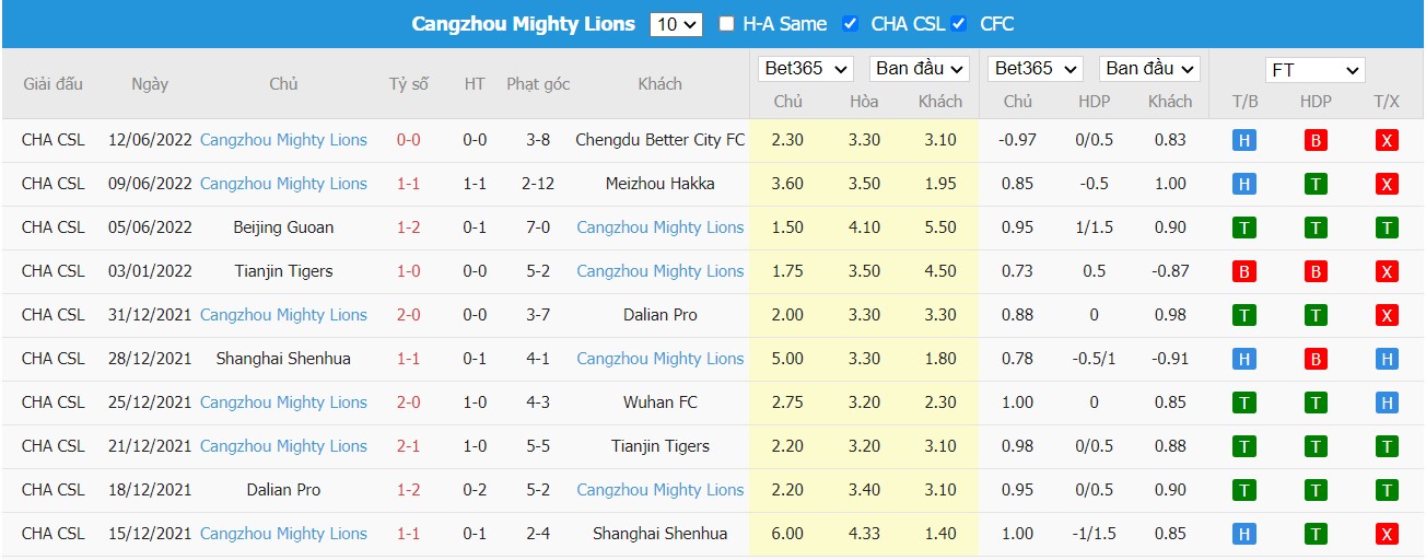 Nhận định Shenzhen vs Cangzhou Mighty Lions, 15h30 ngày 17/06/2022, Giải ngoại hạng Trung Quốc 2022 - Ảnh 2