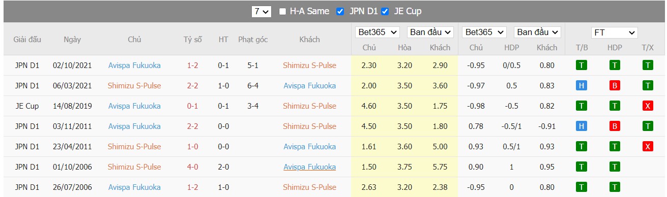 Soi kèo Shimizu S-Pulse vs Avispa Fukuoka, 16h00 ngày 18/06/2022, J.League 2022 - Ảnh 4