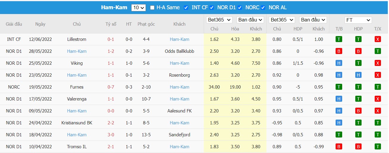 Nhận định Jerv vs HamKam, 23h00 ngày 19/06/2022, Giải bóng đá ngoại hạng Na Uy 2022 - Ảnh 2